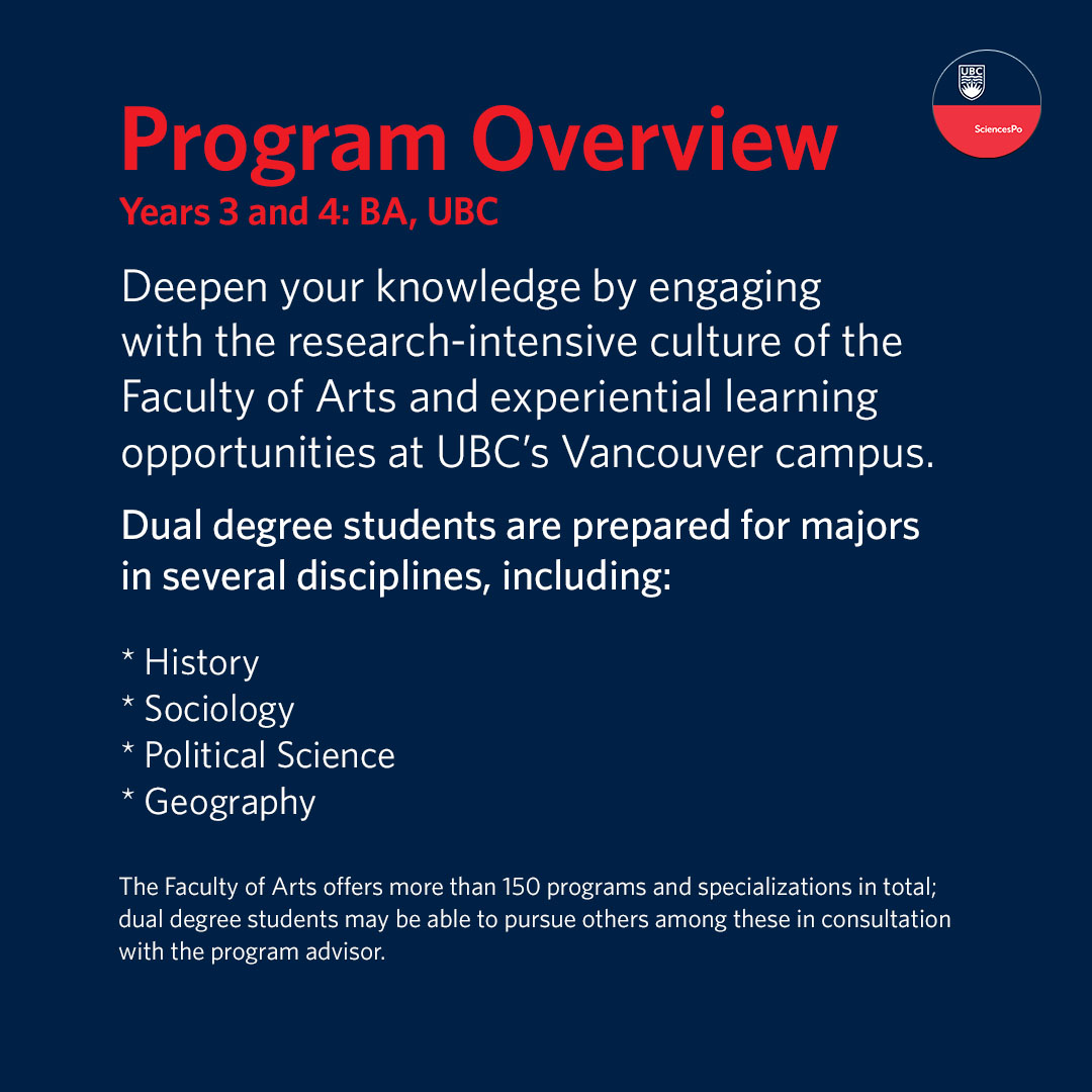 Ubc Sciences Average Ubc Sciences Average