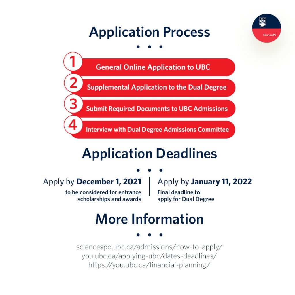 ubc phd application deadline 2023